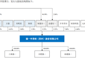 IPO雷达｜强一股份冲科创板：超七成收入涉关联方公司，市占率仅2.25%|界面新闻 · 证券