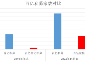 量化私募的新变化|界面新闻